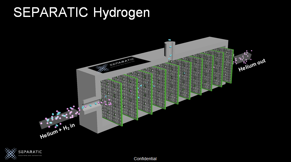 SEPARATIC Hydrogen